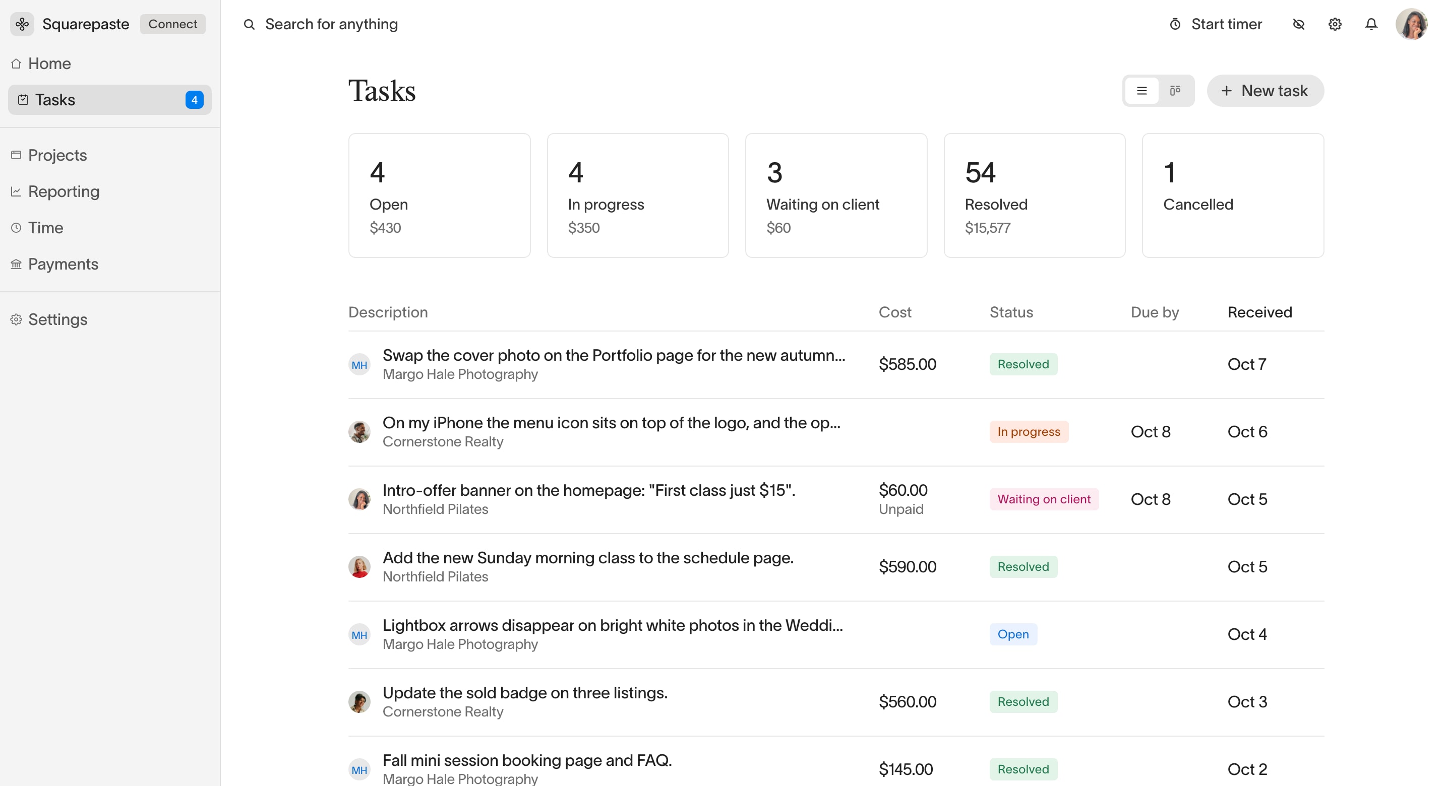 Squarespace project management in Squarepaste: the Tasks page with Open, In progress, Waiting on client, Resolved and Cancelled totals and a list of client change requests with costs, statuses and due dates